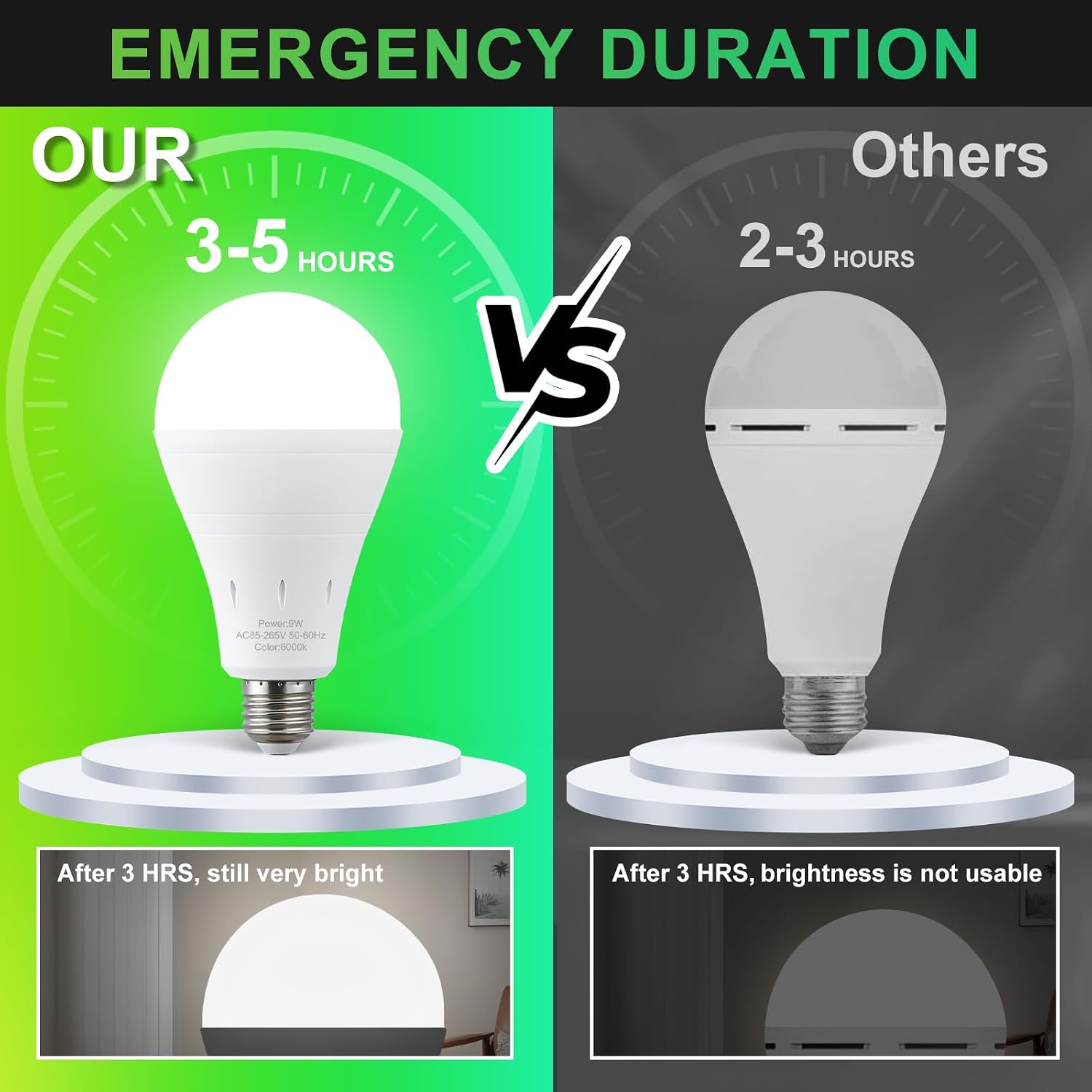 Ampoules LED d'urgence recharg - Power Outage Light avis et prix